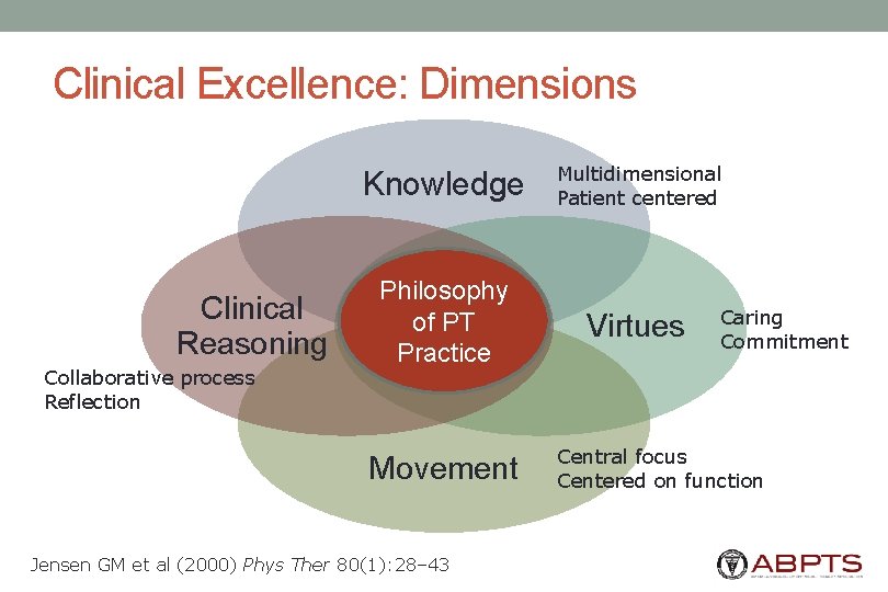 Clinical Excellence: Dimensions Clinical Reasoning Collaborative process Reflection Knowledge Multidimensional Patient centered Philosophy of