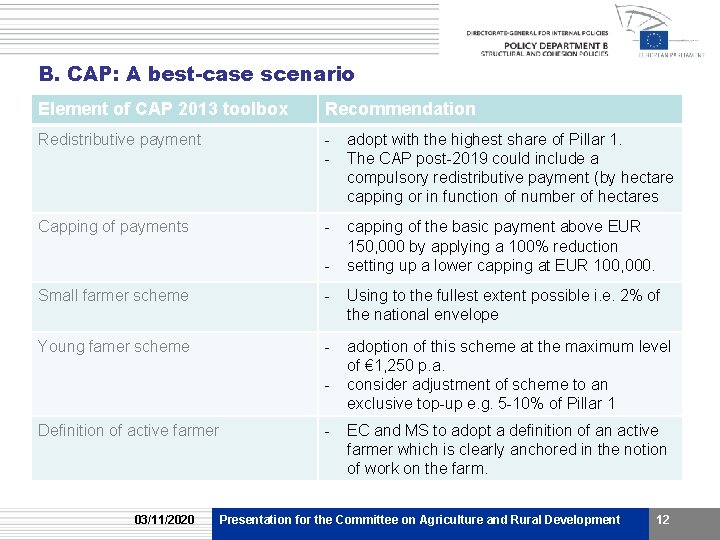 B. CAP: A best-case scenario Element of CAP 2013 toolbox Recommendation Redistributive payment -