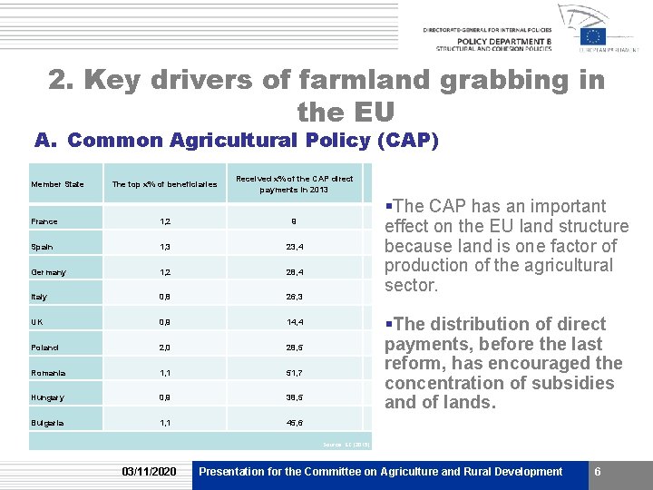 2. Key drivers of farmland grabbing in the EU A. Common Agricultural Policy (CAP)