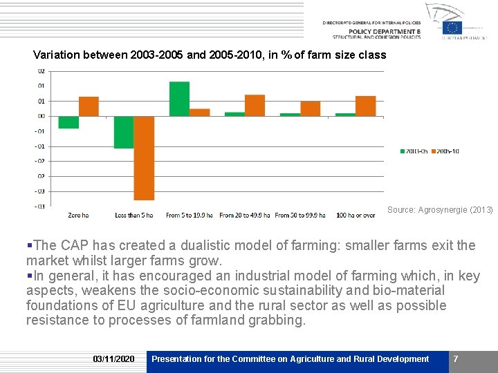 Variation between 2003 -2005 and 2005 -2010, in % of farm size class Source: