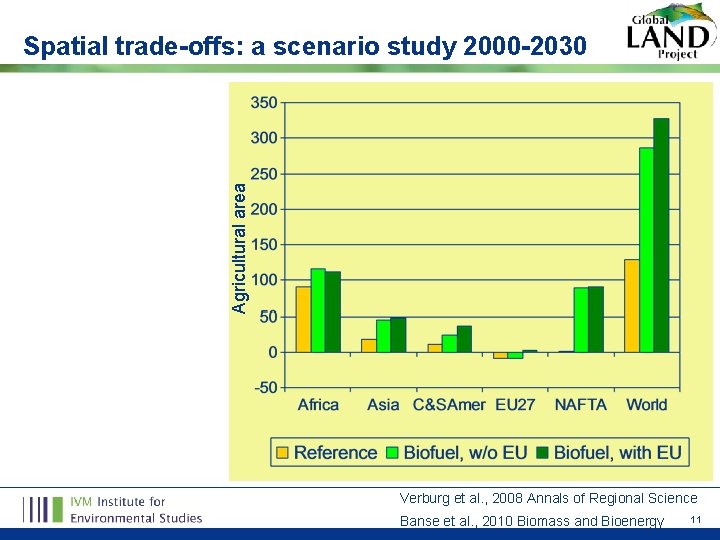 Agricultural area Spatial trade-offs: a scenario study 2000 -2030 Verburg et al. , 2008