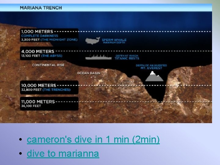  • cameron's dive in 1 min (2 min) • dive to marianna 