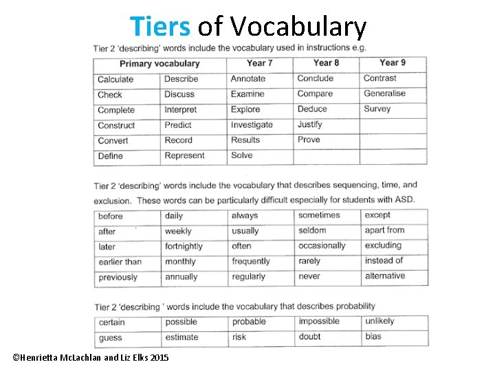 Tiers of Vocabulary ©Henrietta Mc. Lachlan and Liz Elks 2015 