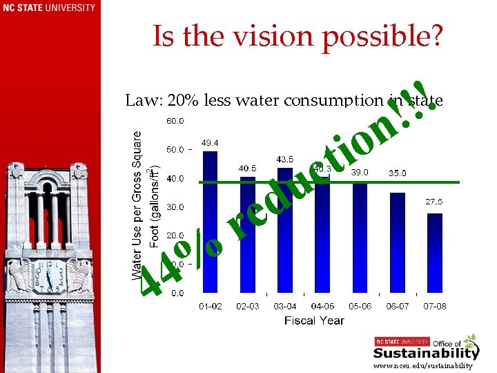 Is the vision possible? ! ! ! n Law: 20% less water consumption in