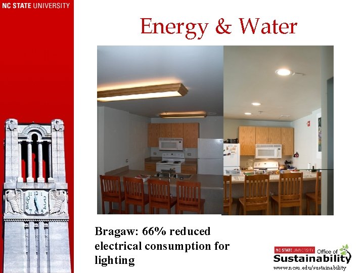 Energy & Water Bragaw: 66% reduced electrical consumption for lighting www. ncsu. edu/sustainability 