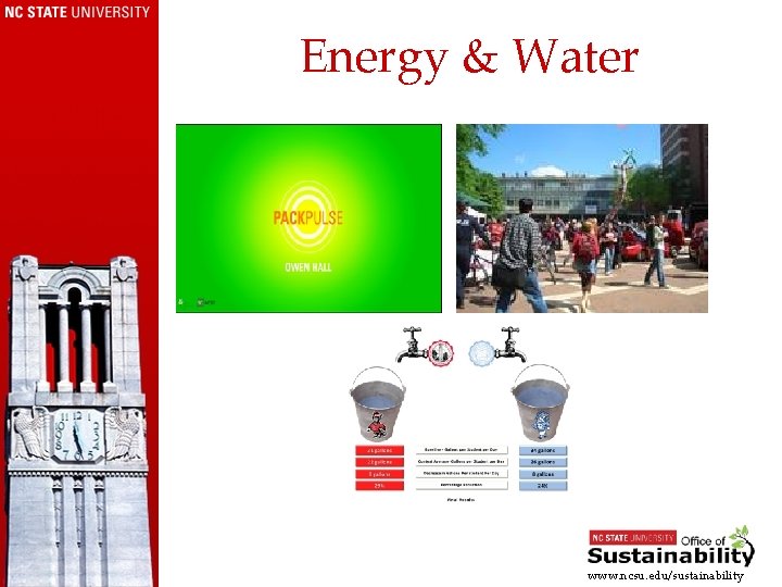 Energy & Water www. ncsu. edu/sustainability 
