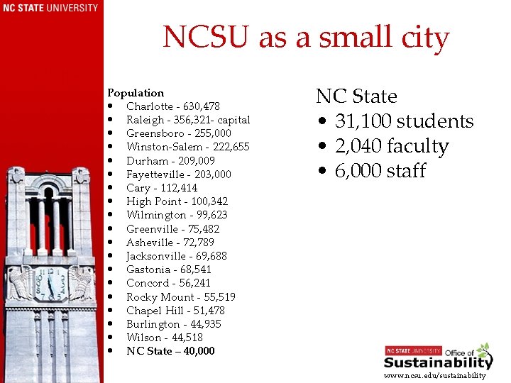 NCSU as a small city Population • Charlotte - 630, 478 • Raleigh -