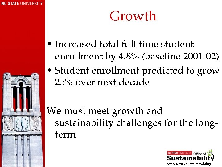 Growth • Increased total full time student enrollment by 4. 8% (baseline 2001 -02)