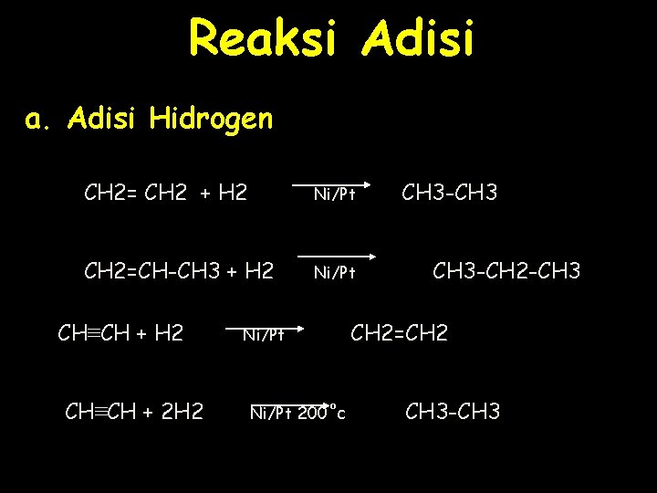 Reaksi Adisi a. Adisi Hidrogen CH 2= CH 2 + H 2 Ni/Pt CH