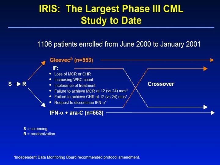 IRIS: The Largest Phase III CML Study to Date 