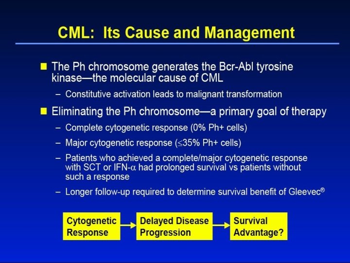 CML: Its Cause and Management 