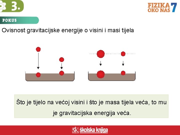 Ovisnost gravitacijske energije o visini i masi tijela Što je tijelo na većoj visini