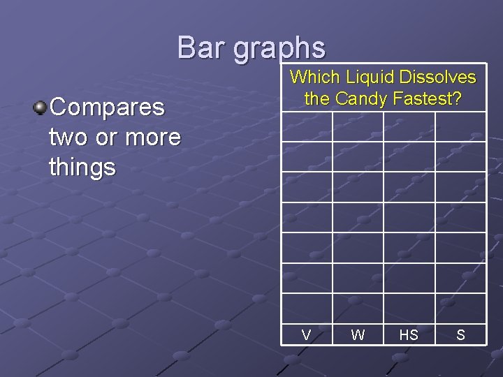 Bar graphs Compares two or more things Which Liquid Dissolves the Candy Fastest? V