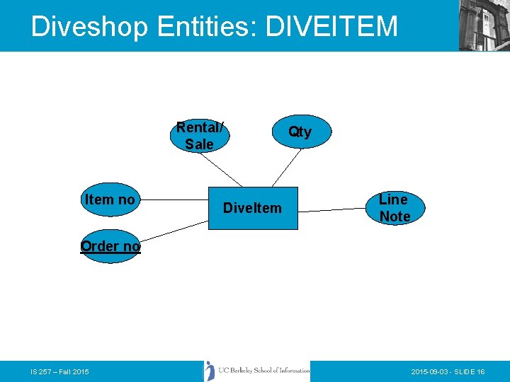 Diveshop Entities: DIVEITEM Rental/ Sale Item no Qty Dive. Item Line Note Order no Diveshop Entities: DIVEITEM Rental/ Sale Item no Qty Dive. Item Line Note Order no