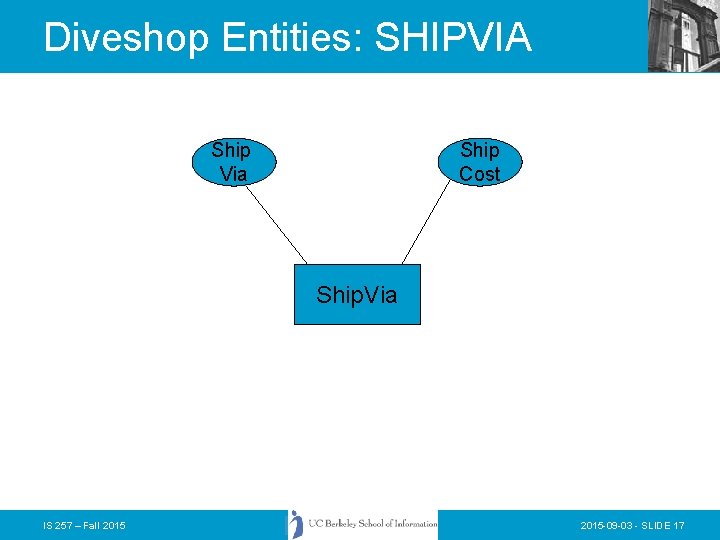 Diveshop Entities: SHIPVIA Ship Via Ship Cost Ship. Via IS 257 – Fall 2015 Diveshop Entities: SHIPVIA Ship Via Ship Cost Ship. Via IS 257 – Fall 2015