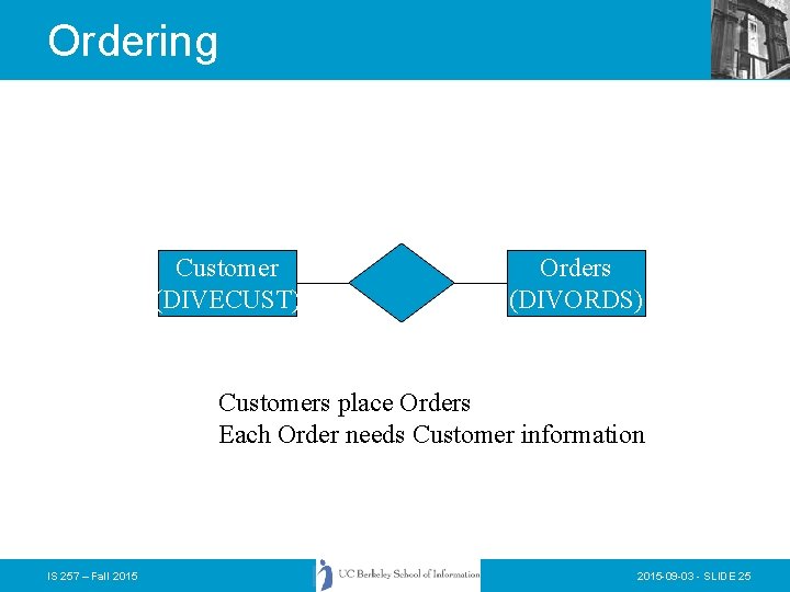 Ordering Customer (DIVECUST) Orders (DIVORDS) Customers place Orders Each Order needs Customer information IS Ordering Customer (DIVECUST) Orders (DIVORDS) Customers place Orders Each Order needs Customer information IS