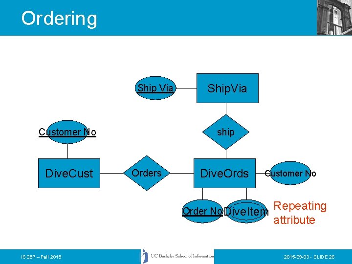 Ordering Ship Via Customer No Dive. Cust Ship. Via ship Orders Dive. Ords Customer Ordering Ship Via Customer No Dive. Cust Ship. Via ship Orders Dive. Ords Customer