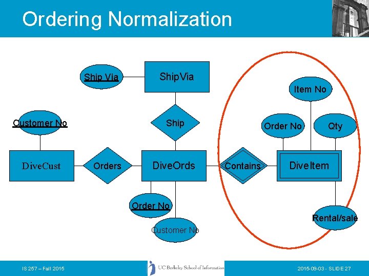 Ordering Normalization Ship Via Ship. Via Item No Customer No Dive. Cust Ship Orders Ordering Normalization Ship Via Ship. Via Item No Customer No Dive. Cust Ship Orders