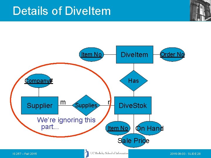 Details of Dive. Item No Company# Supplier Order No Has m Supplies We’re ignoring Details of Dive. Item No Company# Supplier Order No Has m Supplies We’re ignoring