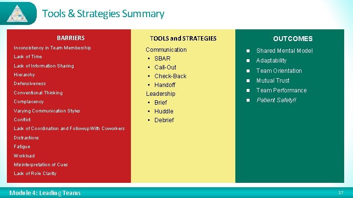 Tools & Strategies Summary BARRIERS Inconsistency in Team Membership Lack of Time Lack of