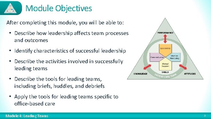 Module Objectives After completing this module, you will be able to: • Describe how