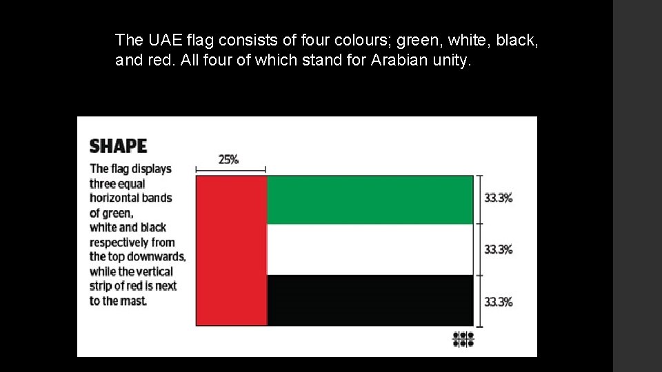 The UAE flag consists of four colours; green, white, black, and red. All four