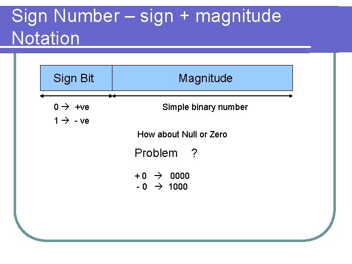 Sign Number – sign + magnitude Notation Sign Bit Magnitude 0 +ve Simple binary