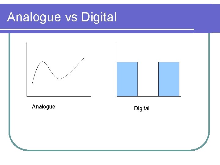 Analogue vs Digital Analogue Digital 