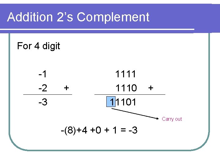 Addition 2’s Complement For 4 digit -1 -2 -3 + 1111 11101 + Carry