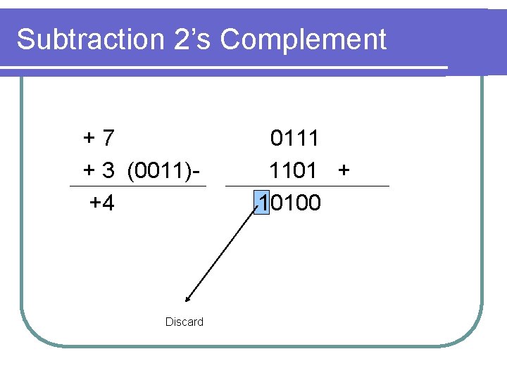 Subtraction 2’s Complement +7 + 3 (0011)+4 Discard 0111 1101 + 10100 