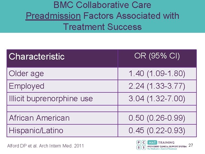 BMC Collaborative Care Preadmission Factors Associated with Treatment Success Characteristic OR (95% CI) Older