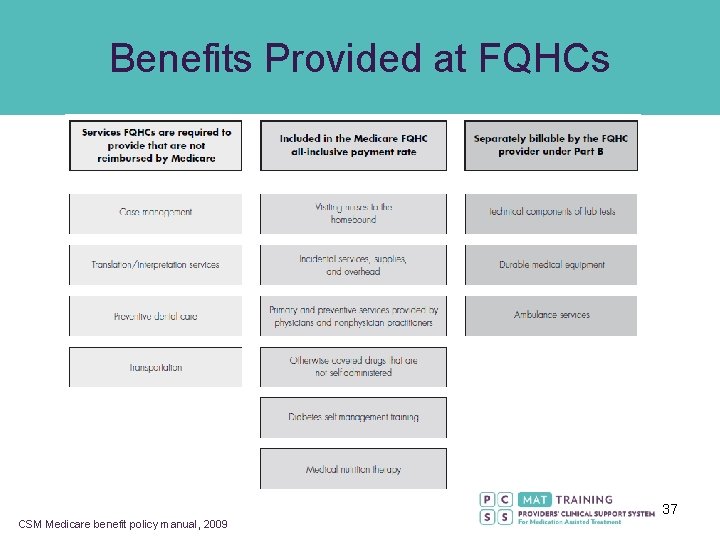 Benefits Provided at FQHCs 37 CSM Medicare benefit policy manual, 2009 