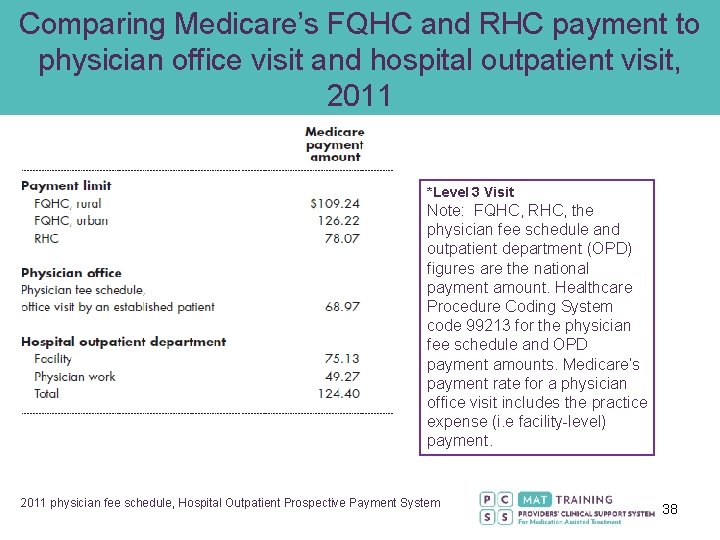 Comparing Medicare’s FQHC and RHC payment to physician office visit and hospital outpatient visit,