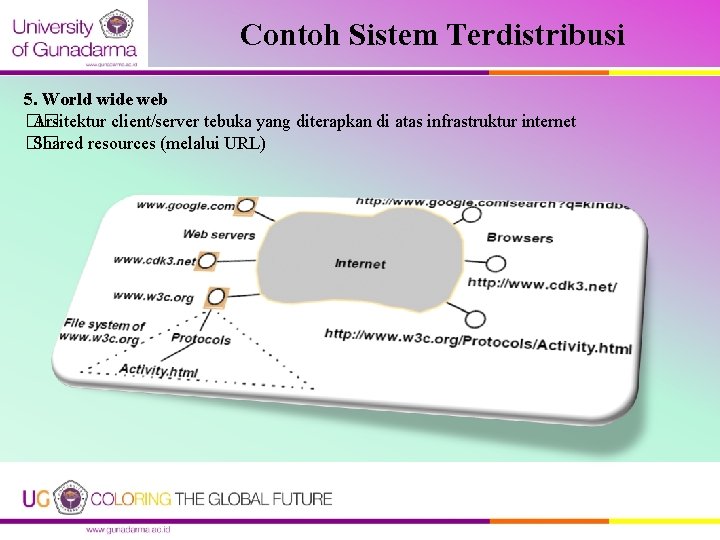 Contoh Sistem Terdistribusi 5. World wide web �� Arsitektur client/server tebuka yang diterapkan di