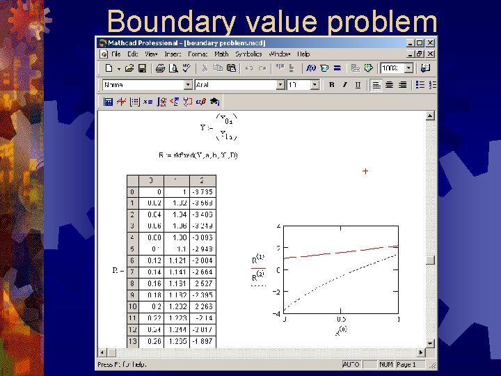 Boundary value problem 