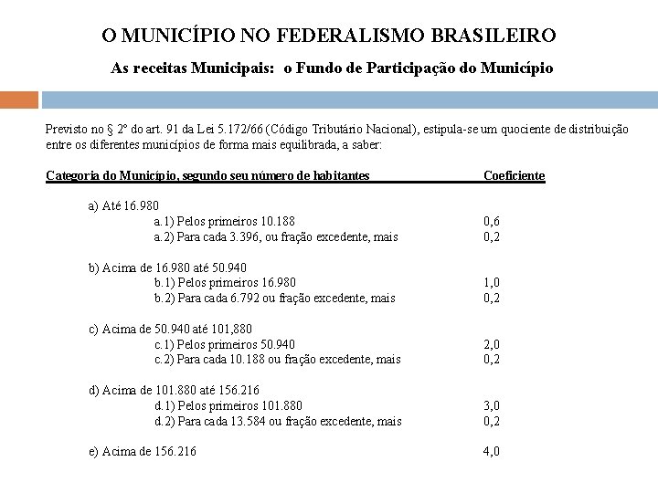 O MUNICÍPIO NO FEDERALISMO BRASILEIRO As receitas Municipais: o Fundo de Participação do Município