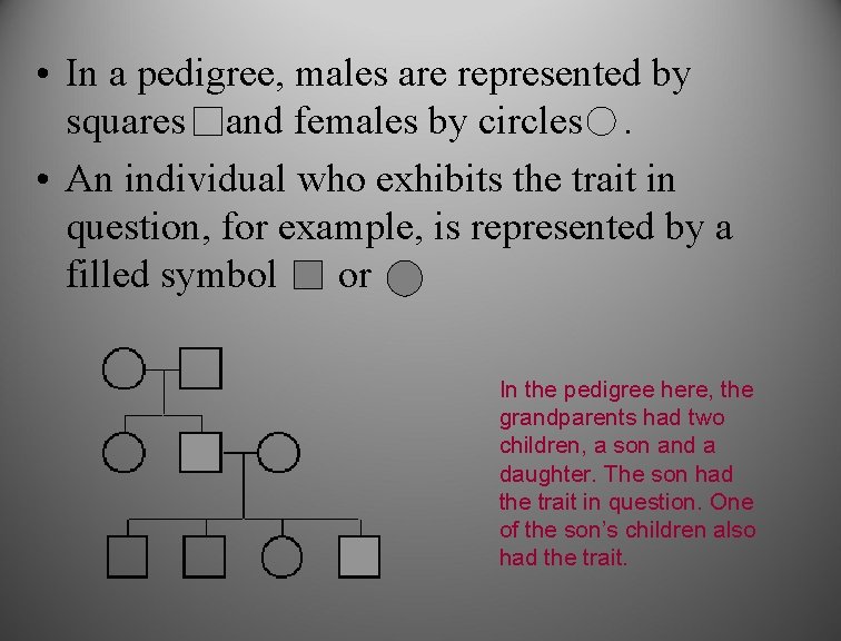  • In a pedigree, males are represented by squares and females by circles