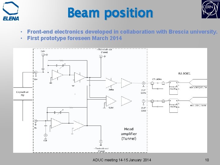 Beam position • Front-end electronics developed in collaboration with Brescia university. • First prototype