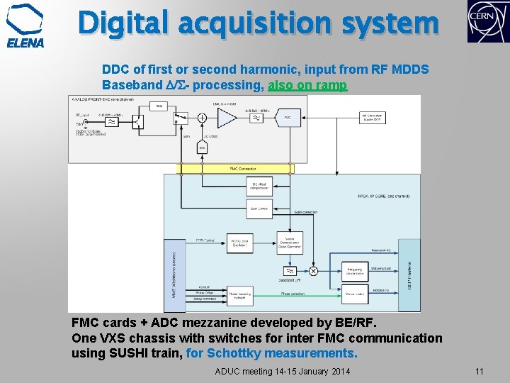 Digital acquisition system DDC of first or second harmonic, input from RF MDDS Baseband