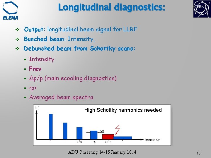 Longitudinal diagnostics: v Output: longitudinal beam signal for LLRF v Bunched beam: Intensity, v