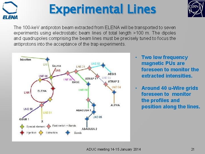 Experimental Lines The 100 -ke. V antiproton beam extracted from ELENA will be transported