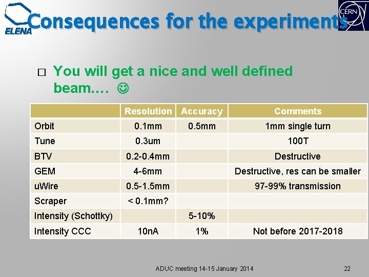 Consequences for the experiments � You will get a nice and well defined beam….