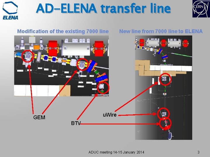 AD-ELENA transfer line Modification of the existing 7000 line GEM New line from 7000