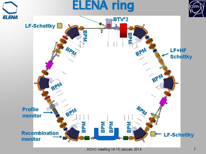 ELENA ring BTV*2 LF-Schottky BPM BP LF+HF Schottky M BP M BPM BP BPM