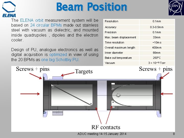 Beam Position The ELENA orbit measurement system will be based on 24 circular BPMs