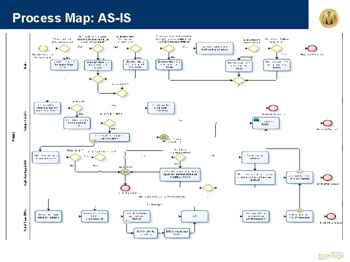 Process Map: AS-IS 