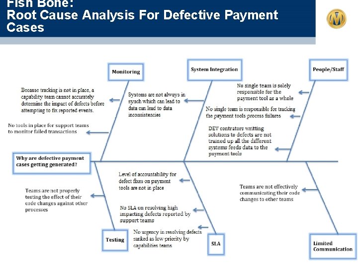 Fish Bone: Root Cause Analysis For Defective Payment Cases 