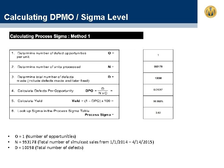 Calculating DPMO / Sigma Level • • • O = 1 (Number of opportunities)