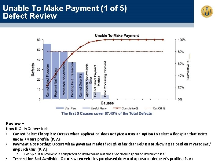 Unable To Make Payment (1 of 5) Defect Review – How It Gets Generated: