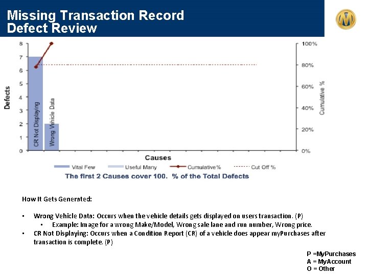 Missing Transaction Record Defect Review How It Gets Generated: • • Wrong Vehicle Data: